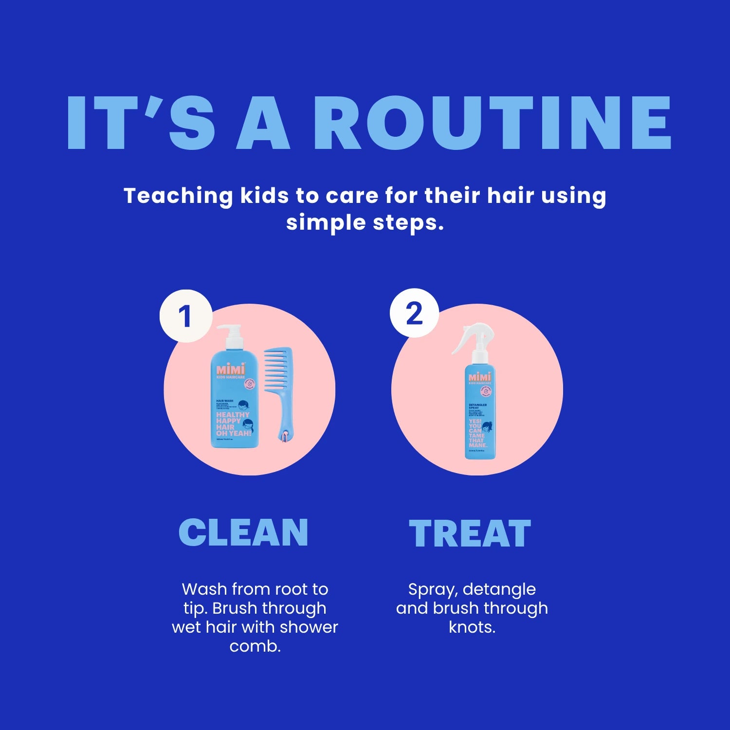 An educational infographic on how to care for kids' hair, titled 'IT'S A ROUTINE'. It features two numbered steps: 'CLEAN' showing a hair cleanser bottle and a comb, and 'TREAT' showing a spray bottle and a brush, set against pink circles on a solid blue background.